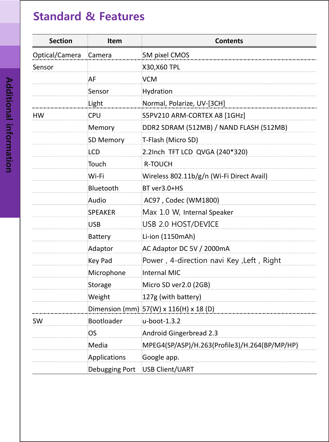 Standard &amp; FeaturesAdditional informationSection Item ContentsOptical/Camera Camera5MpixelCMOSSensor X30,X60TPLAF VCMSensor HydrationLight Normal,Polarize,UV‐[3CH]HW CPU S5PV210ARM‐CORTEXA8[1GHz]Memory DDR2SDRAM(512MB)/NANDFLASH(512MB)SDMemory T‐Flash(MicroSD)LCD 2.2InchTFTLCDQVGA(240*320)Touch R‐TOUCHWi‐Fi Wireless802.11b/g/n(Wi‐FiDirectAvail)Bluetooth BTver3.0+HSAudio AC97,Codec(WM1800)SPEAKER Max 1.0 W, InternalSpeakerUSB USB 2.0 HOST/DEVICEBattery Li‐ion(1150mAh)Adaptor ACAdaptorDC5V/2000mAKeyPad Power , 4-direction navi Key ,Left , Right Microphone InternalMICStorage Micro SDver2.0(2GB)Weight 127g (withbattery)Dimension(mm) 57(W) x116(H)x18(D)SW Bootloader u‐boot‐1.3.2OS AndroidGingerbread2.3Media MPEG4(SP/ASP)/H.263(Profile3)/H.264(BP/MP/HP)Applications Googleapp.DebuggingPort USBClient/UART