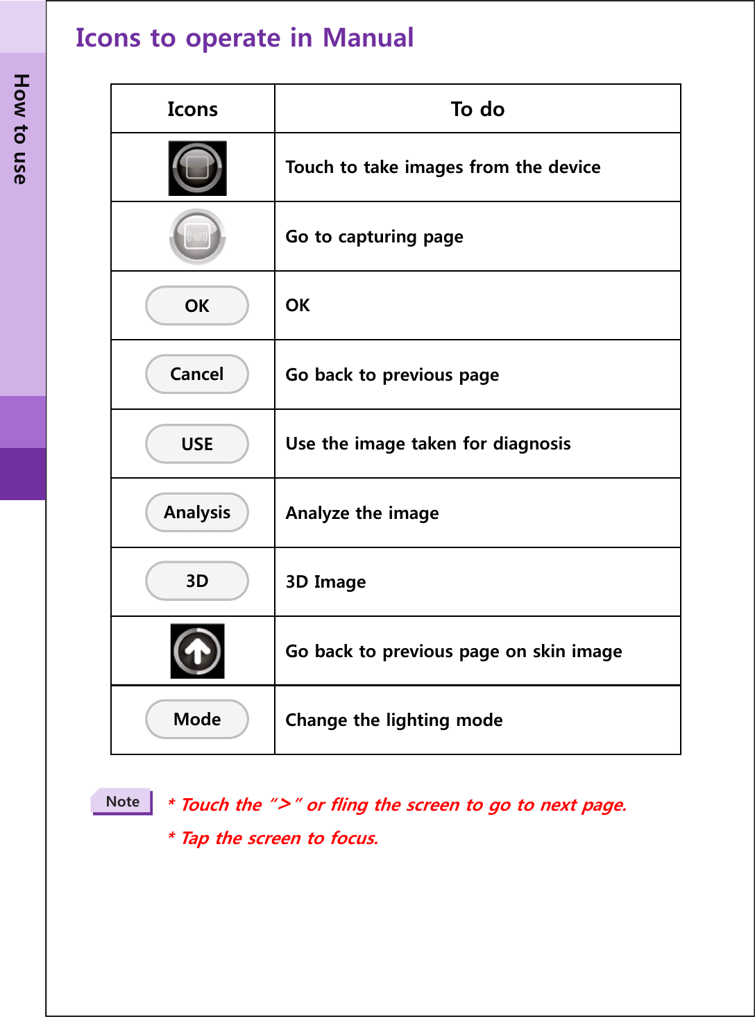 Icons to operate in ManualIcons To do Touch to take images from the deviceGo to capturing pageOKGo back to previous pageUse the image taken for diagnosisAnalyze the image3D ImageGo back to previous page on skin imageChange the lighting mode OKCancelAnalysis3DUSEMode* Touch the “&gt;” or fling the screen to go to next page.* Tap the screen to focus.NoteHow to use