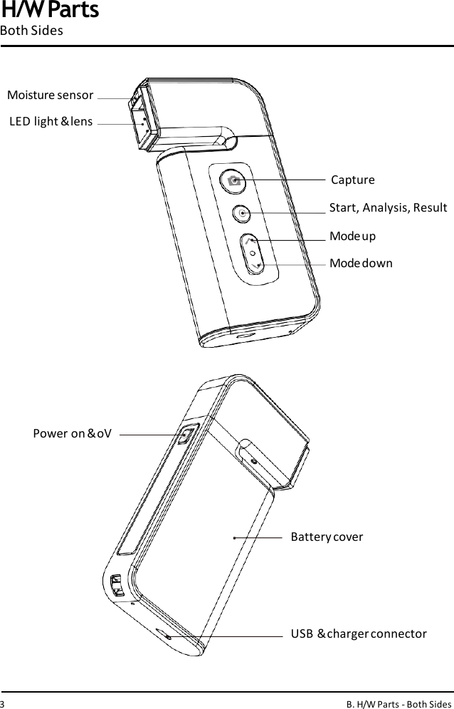 Battery coverCaptureStart, Analysis, Result  ModeupModedownPower on&amp; oVUSB &amp; chargerconnectorH/WPartsBoth SidesMoisture sensor  LED light &amp; lens3B. H/W Parts - Both Sides