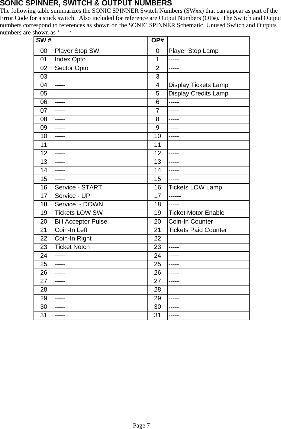 Page 7 of 12 - Arcade Sonic Spinner Manual - 0621907 07 _Non CEC Ver_ User