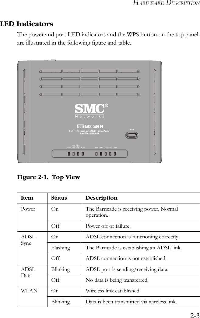 HARDWARE DESCRIPTION2-3LED IndicatorsThe power and port LED indicators and the WPS button on the top panel are illustrated in the following figure and table.Figure 2-1.  Top View   Item Status DescriptionPower On The Barricade is receiving power. Normal operation.Off Power off or failure.ADSL SyncOn  ADSL connection is functioning correctly.Flashing  The Barricade is establishing an ADSL link.Off ADSL connection is not established.ADSL DataBlinking ADSL port is sending/receiving data. Off No data is being transferred.WLAN On Wireless link established. Blinking Data is been transmitted via wireless link. 