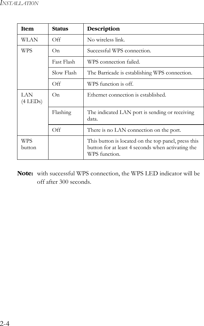 INSTALLATION2-4Note: with successful WPS connection, the WPS LED indicator will be off after 300 seconds.WLAN Off No wireless link. WPS On Successful WPS connection. Fast Flash WPS connection failed. Slow Flash  The Barricade is establishing WPS connection. Off WPS function is off. LAN (4 LEDs)On  Ethernet connection is established.Flashing The indicated LAN port is sending or receiving data.Off There is no LAN connection on the port.WPS buttonThis button is located on the top panel, press this button for at least 4 seconds when activating the WPS function. Item Status Description