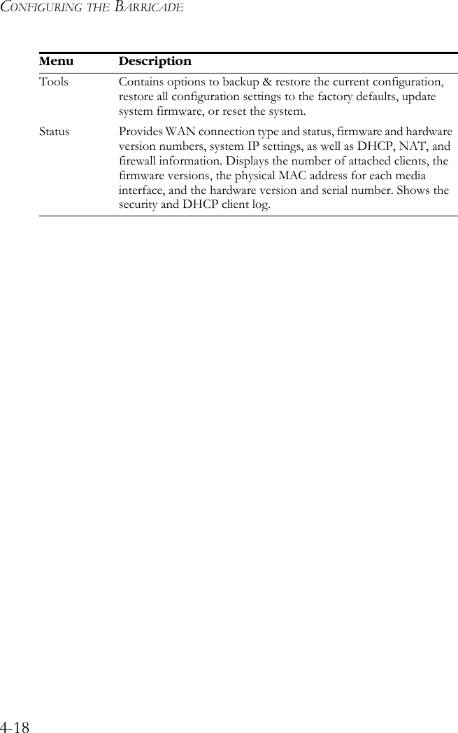 CONFIGURING THE BARRICADE4-18Tools Contains options to backup &amp; restore the current configuration, restore all configuration settings to the factory defaults, update system firmware, or reset the system.Status Provides WAN connection type and status, firmware and hardware version numbers, system IP settings, as well as DHCP, NAT, and firewall information. Displays the number of attached clients, the firmware versions, the physical MAC address for each media interface, and the hardware version and serial number. Shows the security and DHCP client log. Menu Description