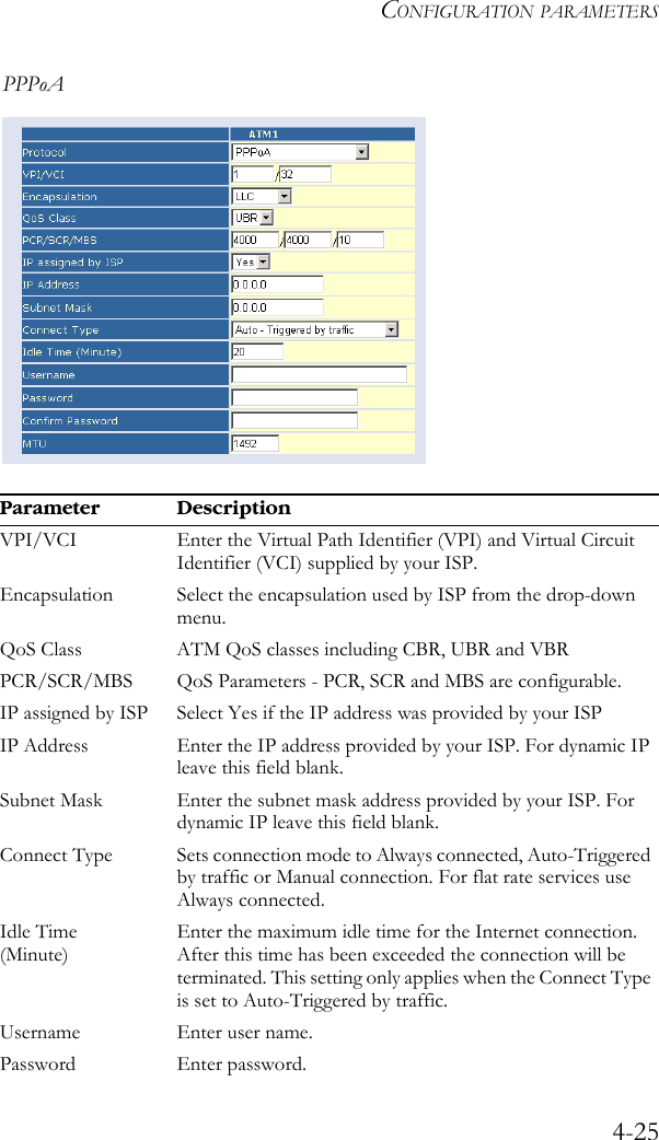 CONFIGURATION PARAMETERS4-25PPPoA Parameter DescriptionVPI/VCI Enter the Virtual Path Identifier (VPI) and Virtual Circuit Identifier (VCI) supplied by your ISP. Encapsulation Select the encapsulation used by ISP from the drop-down menu.QoS Class ATM QoS classes including CBR, UBR and VBRPCR/SCR/MBS QoS Parameters - PCR, SCR and MBS are configurable.IP assigned by ISP Select Yes if the IP address was provided by your ISPIP Address Enter the IP address provided by your ISP. For dynamic IP leave this field blank.Subnet Mask Enter the subnet mask address provided by your ISP. For dynamic IP leave this field blank.Connect Type Sets connection mode to Always connected, Auto-Triggered by traffic or Manual connection. For flat rate services use Always connected.Idle Time(Minute)Enter the maximum idle time for the Internet connection. After this time has been exceeded the connection will be terminated. This setting only applies when the Connect Type is set to Auto-Triggered by traffic.Username Enter user name.Password Enter password.