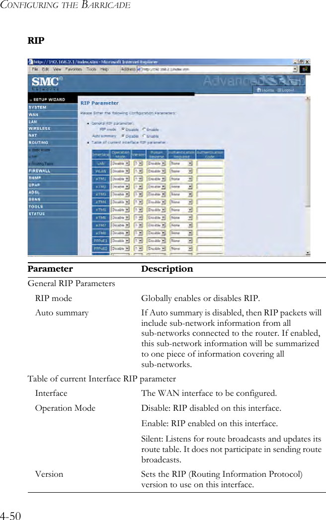 CONFIGURING THE BARRICADE4-50RIP Parameter DescriptionGeneral RIP ParametersRIP mode Globally enables or disables RIP.Auto summary If Auto summary is disabled, then RIP packets will include sub-network information from all sub-networks connected to the router. If enabled, this sub-network information will be summarized to one piece of information covering all sub-networks. Table of current Interface RIP parameterInterface The WAN interface to be configured.Operation Mode Disable: RIP disabled on this interface.Enable: RIP enabled on this interface.Silent: Listens for route broadcasts and updates its route table. It does not participate in sending route broadcasts.Version Sets the RIP (Routing Information Protocol) version to use on this interface. 