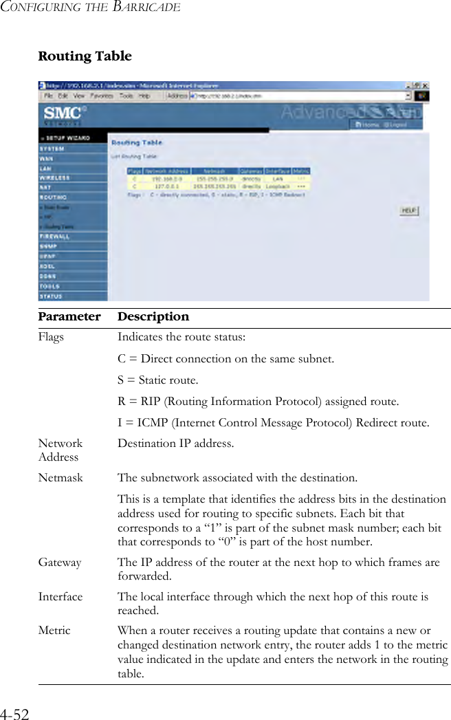 CONFIGURING THE BARRICADE4-52Routing Table Parameter DescriptionFlags Indicates the route status: C = Direct connection on the same subnet.S = Static route.R = RIP (Routing Information Protocol) assigned route.I = ICMP (Internet Control Message Protocol) Redirect route.Network AddressDestination IP address.Netmask The subnetwork associated with the destination.This is a template that identifies the address bits in the destination address used for routing to specific subnets. Each bit that corresponds to a “1” is part of the subnet mask number; each bit that corresponds to “0” is part of the host number.Gateway The IP address of the router at the next hop to which frames are forwarded.Interface The local interface through which the next hop of this route is reached. Metric When a router receives a routing update that contains a new or changed destination network entry, the router adds 1 to the metric value indicated in the update and enters the network in the routing table.