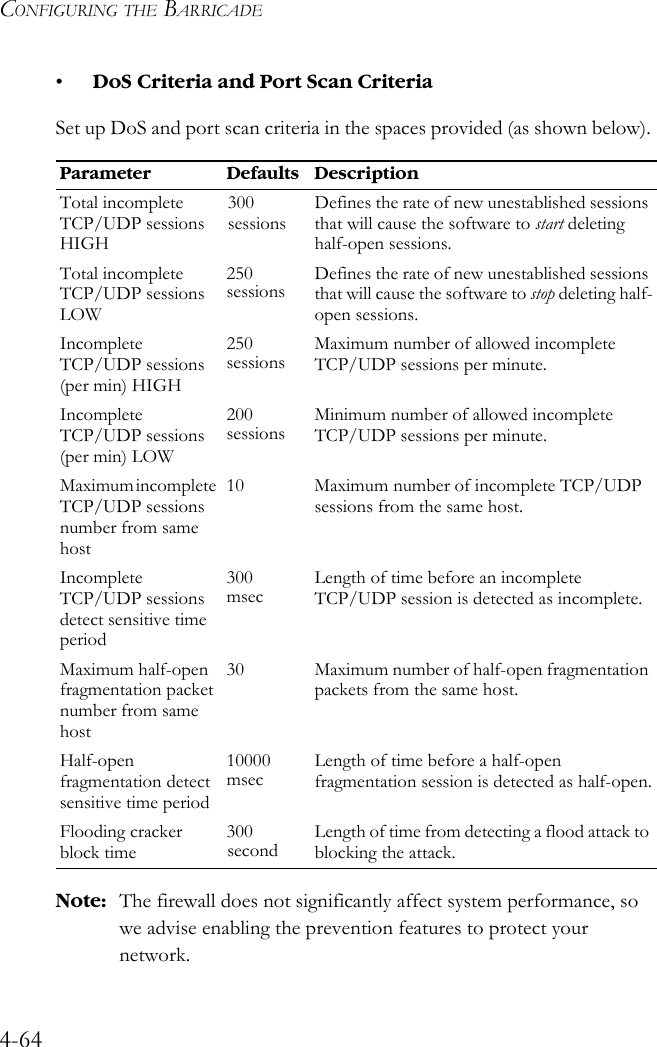 CONFIGURING THE BARRICADE4-64•DoS Criteria and Port Scan CriteriaSet up DoS and port scan criteria in the spaces provided (as shown below). Note: The firewall does not significantly affect system performance, so we advise enabling the prevention features to protect your network.Parameter Defaults DescriptionTotal incomplete TCP/UDP sessions HIGH300 sessionsDefines the rate of new unestablished sessions that will cause the software to start deleting half-open sessions.Total incomplete TCP/UDP sessions LOW250 sessions Defines the rate of new unestablished sessions that will cause the software to stop deleting half-open sessions.Incomplete TCP/UDP sessions (per min) HIGH250 sessions Maximum number of allowed incomplete TCP/UDP sessions per minute.Incomplete TCP/UDP sessions (per min) LOW200 sessions Minimum number of allowed incomplete TCP/UDP sessions per minute. Maximum incomplete TCP/UDP sessions number from same host10 Maximum number of incomplete TCP/UDP sessions from the same host. Incomplete TCP/UDP sessions detect sensitive time period300 msec Length of time before an incomplete TCP/UDP session is detected as incomplete.Maximum half-open fragmentation packet number from same host30 Maximum number of half-open fragmentation packets from the same host.Half-open fragmentation detect sensitive time period10000 msec Length of time before a half-open fragmentation session is detected as half-open.Flooding cracker block time300 second Length of time from detecting a flood attack to blocking the attack.