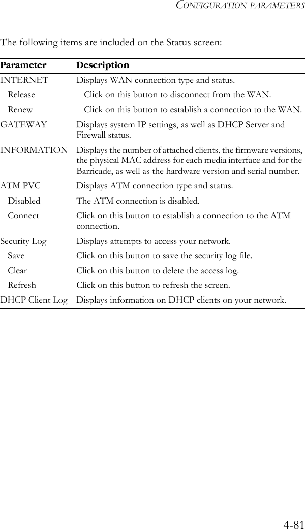 CONFIGURATION PARAMETERS4-81The following items are included on the Status screen:  Parameter DescriptionINTERNET Displays WAN connection type and status.Release Click on this button to disconnect from the WAN. Renew Click on this button to establish a connection to the WAN.GATEWAY Displays system IP settings, as well as DHCP Server and Firewall status.INFORMATION Displays the number of attached clients, the firmware versions, the physical MAC address for each media interface and for the Barricade, as well as the hardware version and serial number.ATM PVC Displays ATM connection type and status.Disabled The ATM connection is disabled. Connect Click on this button to establish a connection to the ATM connection.Security Log Displays attempts to access your network.Save Click on this button to save the security log file.Clear Click on this button to delete the access log.Refresh Click on this button to refresh the screen.DHCP Client Log Displays information on DHCP clients on your network.