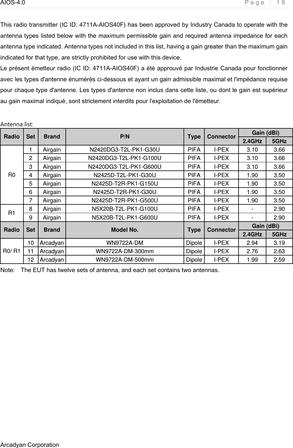 AIOS-4.0    Page : 18 Arcadyan Corporation      This radio transmitter (IC ID: 4711A-AIOS40F) has been approved by Industry Canada to operate with the antenna types listed below with the maximum permissible gain and required antenna impedance for each antenna type indicated. Antenna types not included in this list, having a gain greater than the maximum gain indicated for that type, are strictly prohibited for use with this device.   Le présent émetteur radio (IC ID: 4711A-AIOS40F) a été approuvé par Industrie Canada pour fonctionner avec les types d&apos;antenne énumérés ci-dessous et ayant un gain admissible maximal et l&apos;impédance requise pour chaque type d&apos;antenne. Les types d&apos;antenne non inclus dans cette liste, ou dont le gain est supérieur au gain maximal indiqué, sont strictement interdits pour l&apos;exploitation de l&apos;émetteur.  Antenna list: Gain (dBi) Radio  Set  Brand  P/N  Type  Connector  2.4GHz  5GHz 1 Airgain  N2420DG3-T2L-PK1-G30U  PIFA  I-PEX  3.10  3.66 2 Airgain  N2420DG3-T2L-PK1-G100U  PIFA  I-PEX  3.10  3.66 3 Airgain  N2420DG3-T2L-PK1-G600U  PIFA  I-PEX  3.10  3.66 4  Airgain  N2425D-T2L-PK1-G30U   PIFA   I-PEX  1.90  3.50 5 Airgain  N2425D-T2R-PK1-G150U   PIFA  I-PEX  1.90  3.50 6  Airgain  N2425D-T2R-PK1-G30U   PIFA   I-PEX  1.90  3.50 R0 7 Airgain  N2425D-T2R-PK1-G500U   PIFA  I-PEX  1.90  3.50 8 Airgain  N5X20B-T2L-PK1-G100U  PIFA  I-PEX  -  2.90 R1  9 Airgain  N5X20B-T2L-PK1-G600U  PIFA  I-PEX  -  2.90 Gain (dBi) Radio  Set  Brand  Model No.  Type  Connector  2.4GHz  5GHz 10 Arcadyan  WN9722A-DM  Dipole  I-PEX  2.94  3.19 11 Arcadyan  WN9722A-DM-300mm  Dipole  I-PEX  2.76  2.63 R0/ R1 12 Arcadyan  WN9722A-DM-500mm  Dipole  I-PEX  1.99  2.59 Note:    The EUT has twelve sets of antenna, and each set contains two antennas.   