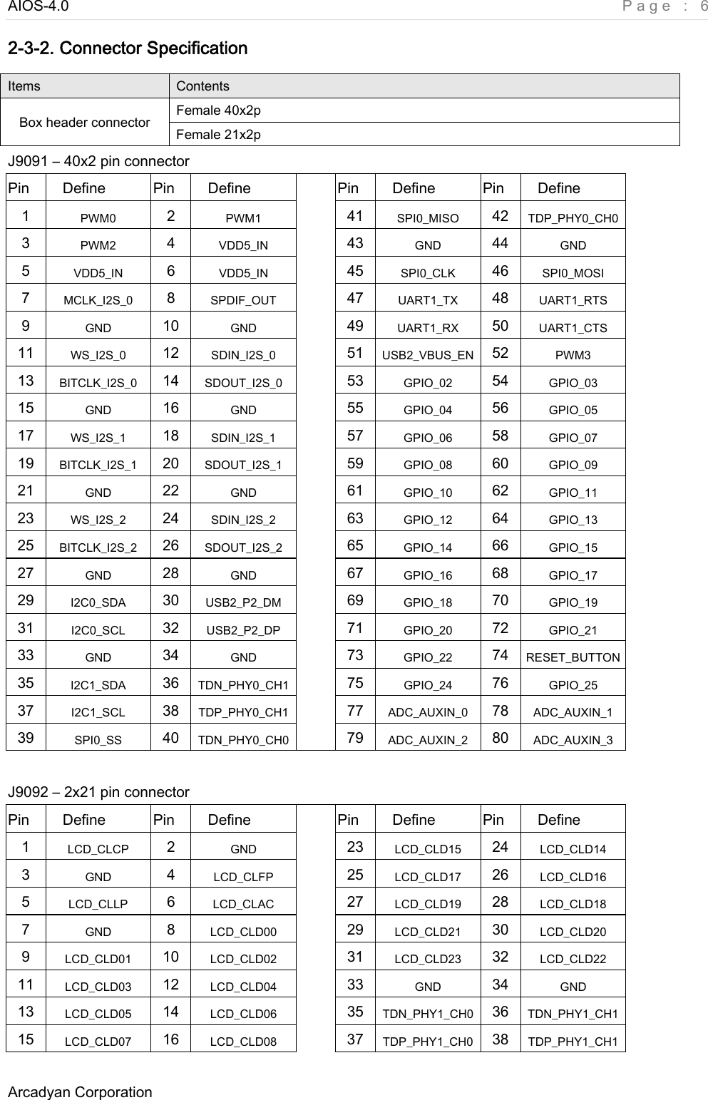 AIOS-4.0    Page : 6 Arcadyan Corporation     2-3-2. Connector Specification Items  Contents Female 40x2p Box header connector  Female 21x2p J9091 – 40x2 pin connector Pin    Define  Pin    Define  Pin    Define  Pin    Define 1  PWM0  2  PWM1  41  SPI0_MISO  42  TDP_PHY0_CH0 3  PWM2  4  VDD5_IN  43  GND  44  GND 5  VDD5_IN  6  VDD5_IN  45  SPI0_CLK  46  SPI0_MOSI 7  MCLK_I2S_0  8  SPDIF_OUT  47  UART1_TX  48  UART1_RTS 9  GND  10  GND  49  UART1_RX  50  UART1_CTS 11  WS_I2S_0  12  SDIN_I2S_0  51  USB2_VBUS_EN  52  PWM3 13  BITCLK_I2S_0  14  SDOUT_I2S_0  53  GPIO_02  54  GPIO_03 15  GND  16  GND  55  GPIO_04  56  GPIO_05 17  WS_I2S_1  18  SDIN_I2S_1  57  GPIO_06  58  GPIO_07 19  BITCLK_I2S_1  20  SDOUT_I2S_1  59  GPIO_08  60  GPIO_09 21  GND  22  GND  61  GPIO_10  62  GPIO_11 23  WS_I2S_2  24  SDIN_I2S_2  63  GPIO_12  64  GPIO_13 25  BITCLK_I2S_2  26  SDOUT_I2S_2  65  GPIO_14  66  GPIO_15 27  GND  28  GND  67  GPIO_16  68  GPIO_17 29  I2C0_SDA  30  USB2_P2_DM  69  GPIO_18  70  GPIO_19 31  I2C0_SCL  32  USB2_P2_DP  71  GPIO_20  72  GPIO_21 33  GND  34  GND  73  GPIO_22  74  RESET_BUTTON 35  I2C1_SDA  36  TDN_PHY0_CH1  75  GPIO_24  76  GPIO_25 37  I2C1_SCL  38  TDP_PHY0_CH1  77  ADC_AUXIN_0  78  ADC_AUXIN_1 39  SPI0_SS  40  TDN_PHY0_CH0  79  ADC_AUXIN_2  80  ADC_AUXIN_3  J9092 – 2x21 pin connector Pin    Define  Pin    Define  Pin    Define  Pin    Define 1  LCD_CLCP  2  GND  23  LCD_CLD15  24  LCD_CLD14 3  GND  4  LCD_CLFP  25  LCD_CLD17  26  LCD_CLD16 5  LCD_CLLP  6  LCD_CLAC  27  LCD_CLD19  28  LCD_CLD18 7  GND  8  LCD_CLD00  29  LCD_CLD21  30  LCD_CLD20 9  LCD_CLD01  10  LCD_CLD02  31  LCD_CLD23  32  LCD_CLD22 11  LCD_CLD03  12  LCD_CLD04  33  GND  34  GND 13  LCD_CLD05  14  LCD_CLD06  35  TDN_PHY1_CH0  36  TDN_PHY1_CH1 15  LCD_CLD07  16  LCD_CLD08  37  TDP_PHY1_CH0  38  TDP_PHY1_CH1 