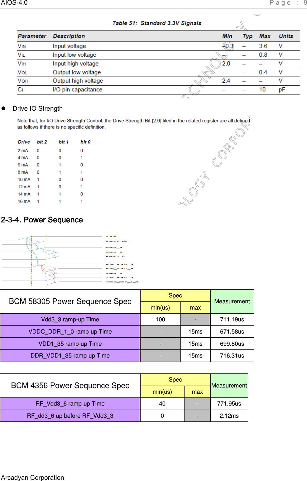 AIOS-4.0    Page : 9 Arcadyan Corporation      Drive IO Strength  2-3-4. Power Sequence  Spec BCM 58305 Power Sequence Spec min(us)  max  Measurement Vdd3_3 ramp-up Time  100  -  711.19us VDDC_DDR_1_0 ramp-up Time  -  15ms 671.58us VDD1_35 ramp-up Time  -  15ms 699.80us DDR_VDD1_35 ramp-up Time  -  15ms 716.31us  Spec BCM 4356 Power Sequence Spec  min(us)  max  Measurement RF_Vdd3_6 ramp-up Time  40  -  771.95us RF_dd3_6 up before RF_Vdd3_3  0  -  2.12ms   