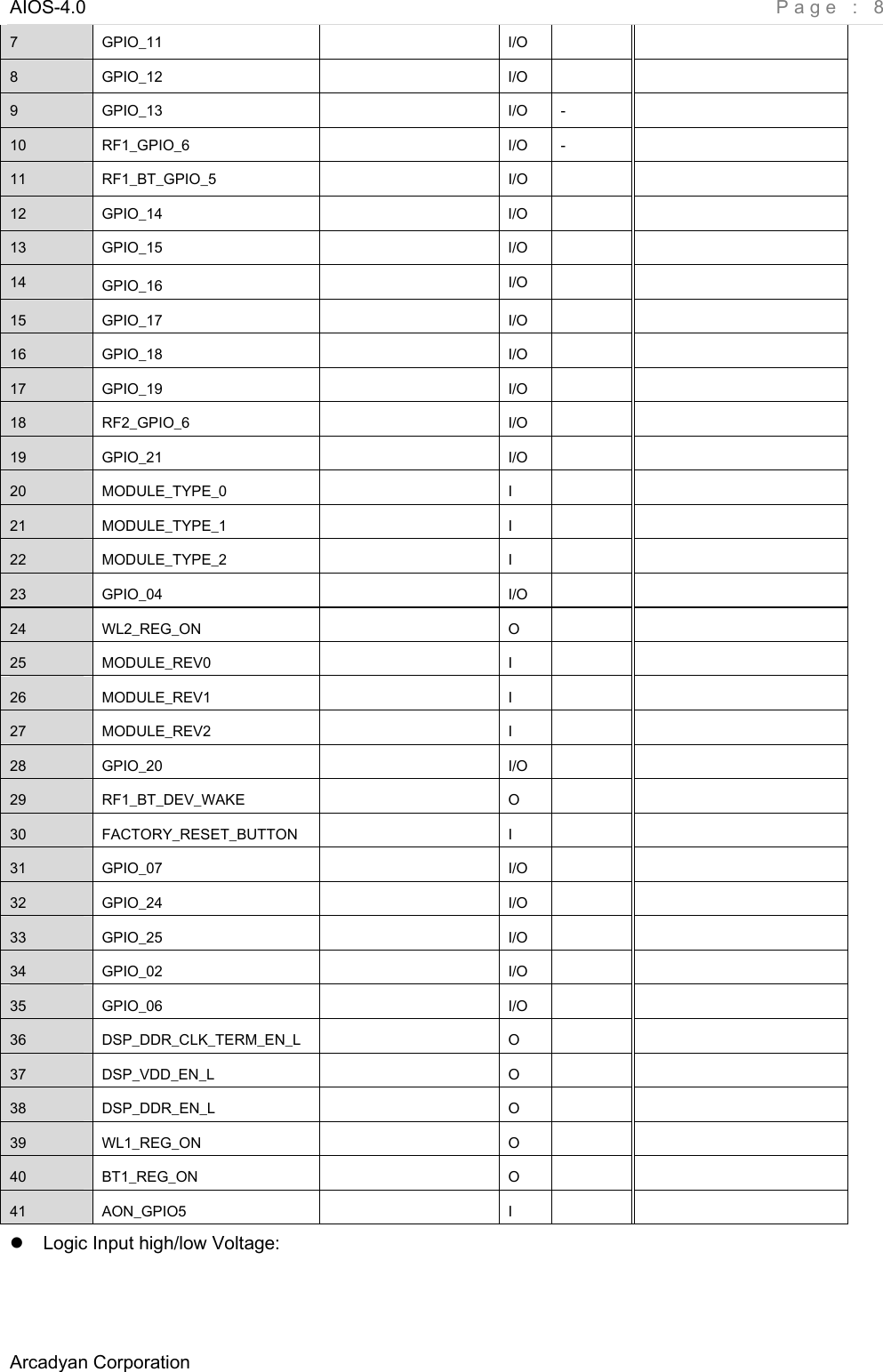 AIOS-4.0    Page : 8 Arcadyan Corporation     7  GPIO_11    I/O     8  GPIO_12    I/O     9  GPIO_13    I/O  -   10  RF1_GPIO_6    I/O  -   11  RF1_BT_GPIO_5    I/O     12  GPIO_14    I/O     13  GPIO_15    I/O     14  GPIO_16    I/O     15  GPIO_17   I/O    16  GPIO_18   I/O    17  GPIO_19   I/O    18  RF2_GPIO_6   I/O    19  GPIO_21   I/O    20  MODULE_TYPE_0   I    21  MODULE_TYPE_1   I    22  MODULE_TYPE_2   I    23  GPIO_04   I/O    24  WL2_REG_ON   O    25  MODULE_REV0   I    26  MODULE_REV1   I    27  MODULE_REV2   I    28  GPIO_20   I/O    29  RF1_BT_DEV_WAKE   O    30  FACTORY_RESET_BUTTON   I    31  GPIO_07   I/O    32  GPIO_24   I/O    33  GPIO_25   I/O    34  GPIO_02   I/O    35  GPIO_06   I/O    36  DSP_DDR_CLK_TERM_EN_L   O    37  DSP_VDD_EN_L   O    38  DSP_DDR_EN_L   O    39  WL1_REG_ON   O    40  BT1_REG_ON   O    41  AON_GPIO5   I    Logic Input high/low Voltage: 