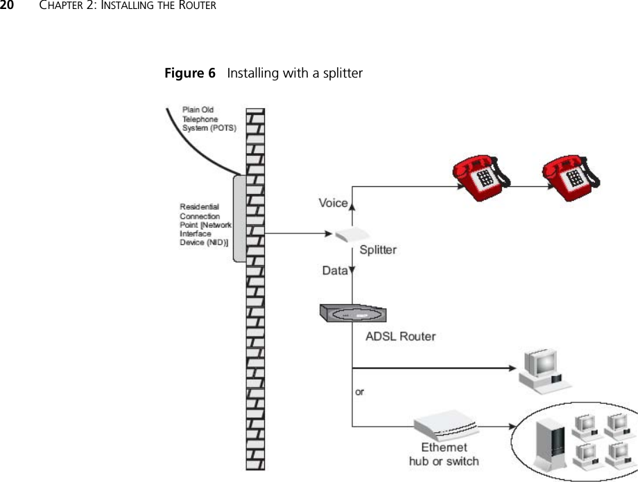 20 CHAPTER 2: INSTALLING THE ROUTERFigure 6   Installing with a splitter