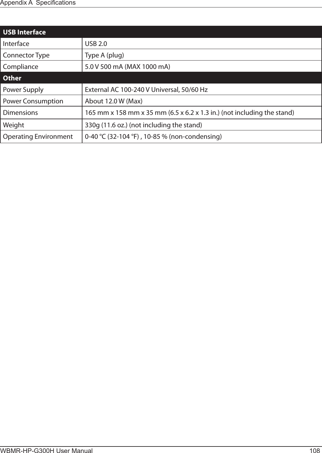 WBMR-HP-G300H User Manual 108Appendix A  SpecicationsUSB InterfaceInterface USB 2.0Connector Type Type A (plug)Compliance 5.0 V 500 mA (MAX 1000 mA)OtherPower Supply External AC 100-240 V Universal, 50/60 HzPower Consumption About 12.0 W (Max)Dimensions 165 mm x 158 mm x 35 mm (6.5 x 6.2 x 1.3 in.) (not including the stand)Weight 330g (11.6 oz.) (not including the stand)Operating Environment 0-40 °C (32-104 °F) , 10-85 % (non-condensing)