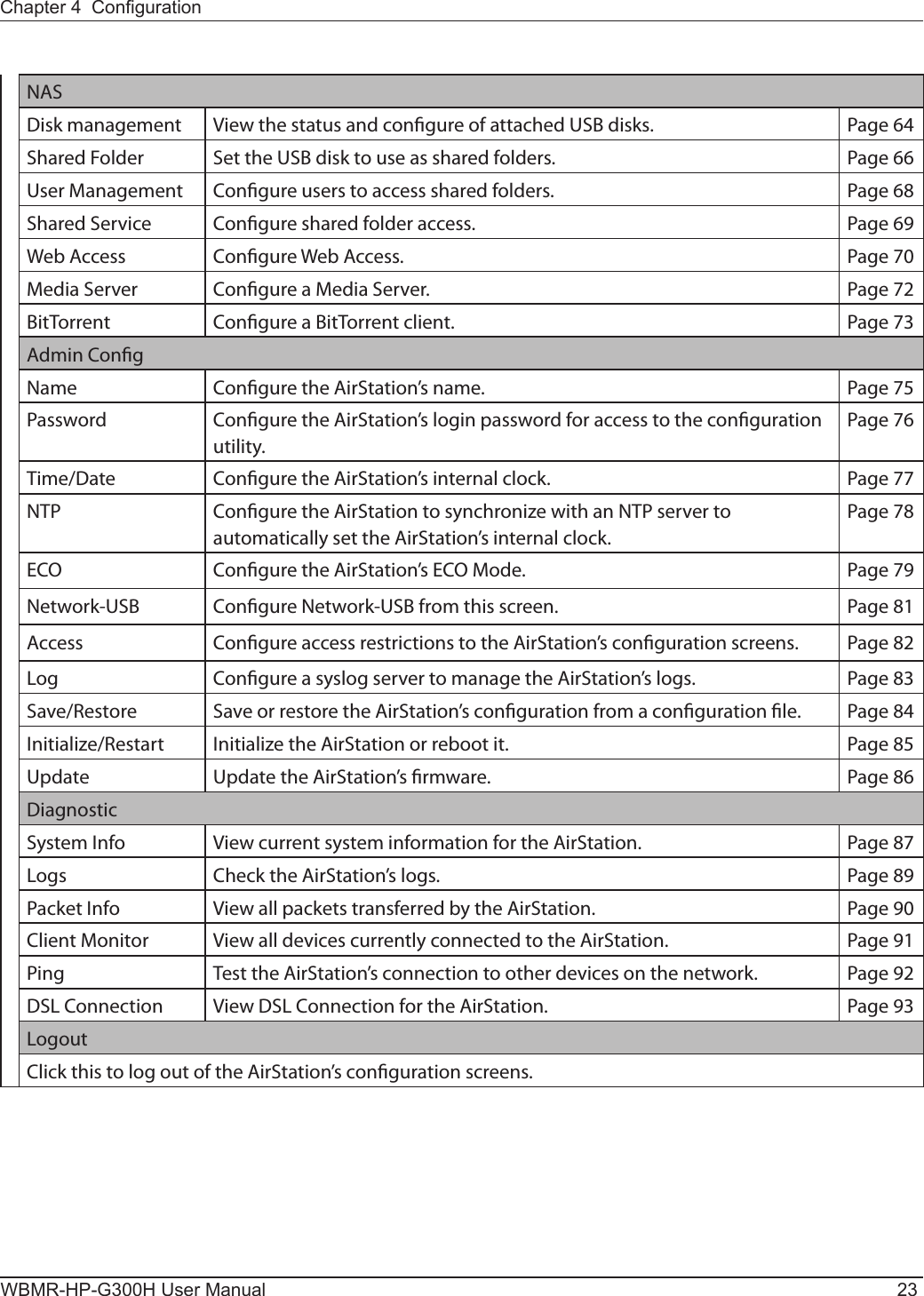 Chapter 4  CongurationWBMR-HP-G300H User Manual 23NASDisk management View the status and congure of attached USB disks. Page 64Shared Folder Set the USB disk to use as shared folders. Page 66User Management Congure users to access shared folders. Page 68Shared Service Congure shared folder access. Page 69Web Access Congure Web Access. Page 70Media Server Congure a Media Server. Page 72BitTorrent Congure a BitTorrent client. Page 73Admin CongName Congure the AirStation’s name. Page 75Password Congure the AirStation’s login password for access to the conguration utility.Page 76Time/Date Congure the AirStation’s internal clock. Page 77NTP Congure the AirStation to synchronize with an NTP server to automatically set the AirStation’s internal clock.Page 78ECO Congure the AirStation’s ECO Mode. Page 79Network-USB Congure Network-USB from this screen. Page 81Access Congure access restrictions to the AirStation’s conguration screens. Page 82Log Congure a syslog server to manage the AirStation’s logs. Page 83Save/Restore Save or restore the AirStation’s conguration from a conguration le. Page 84Initialize/Restart Initialize the AirStation or reboot it. Page 85Update Update the AirStation’s rmware. Page 86DiagnosticSystem Info View current system information for the AirStation. Page 87Logs Check the AirStation’s logs. Page 89Packet Info View all packets transferred by the AirStation. Page 90Client Monitor View all devices currently connected to the AirStation. Page 91Ping Test the AirStation’s connection to other devices on the network. Page 92DSL Connection View DSL Connection for the AirStation. Page 93LogoutClick this to log out of the AirStation’s conguration screens.