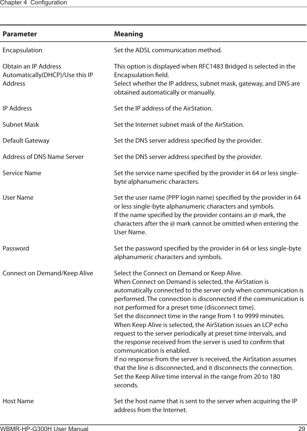 Chapter 4  CongurationWBMR-HP-G300H User Manual 29Parameter MeaningEncapsulation Set the ADSL communication method.Obtain an IP Address Automatically(DHCP)/Use this IP AddressThis option is displayed when RFC1483 Bridged is selected in the Encapsulation eld.Select whether the IP address, subnet mask, gateway, and DNS are obtained automatically or manually.IP Address Set the IP address of the AirStation.Subnet Mask Set the Internet subnet mask of the AirStation.Default Gateway Set the DNS server address specied by the provider.Address of DNS Name Server Set the DNS server address specied by the provider.Service Name Set the service name specied by the provider in 64 or less single-byte alphanumeric characters.User Name Set the user name (PPP login name) specied by the provider in 64 or less single-byte alphanumeric characters and symbols.If the name specied by the provider contains an @ mark, the characters after the @ mark cannot be omitted when entering the User Name.Password Set the password specied by the provider in 64 or less single-byte alphanumeric characters and symbols.Connect on Demand/Keep Alive Select the Connect on Demand or Keep Alive.When Connect on Demand is selected, the AirStation is automatically connected to the server only when communication is performed. The connection is disconnected if the communication is not performed for a preset time (disconnect time).Set the disconnect time in the range from 1 to 9999 minutes.When Keep Alive is selected, the AirStation issues an LCP echo request to the server periodically at preset time intervals, and the response received from the server is used to conrm that communication is enabled.If no response from the server is received, the AirStation assumes that the line is disconnected, and it disconnects the connection.Set the Keep Alive time interval in the range from 20 to 180 seconds.Host Name Set the host name that is sent to the server when acquiring the IP address from the Internet.