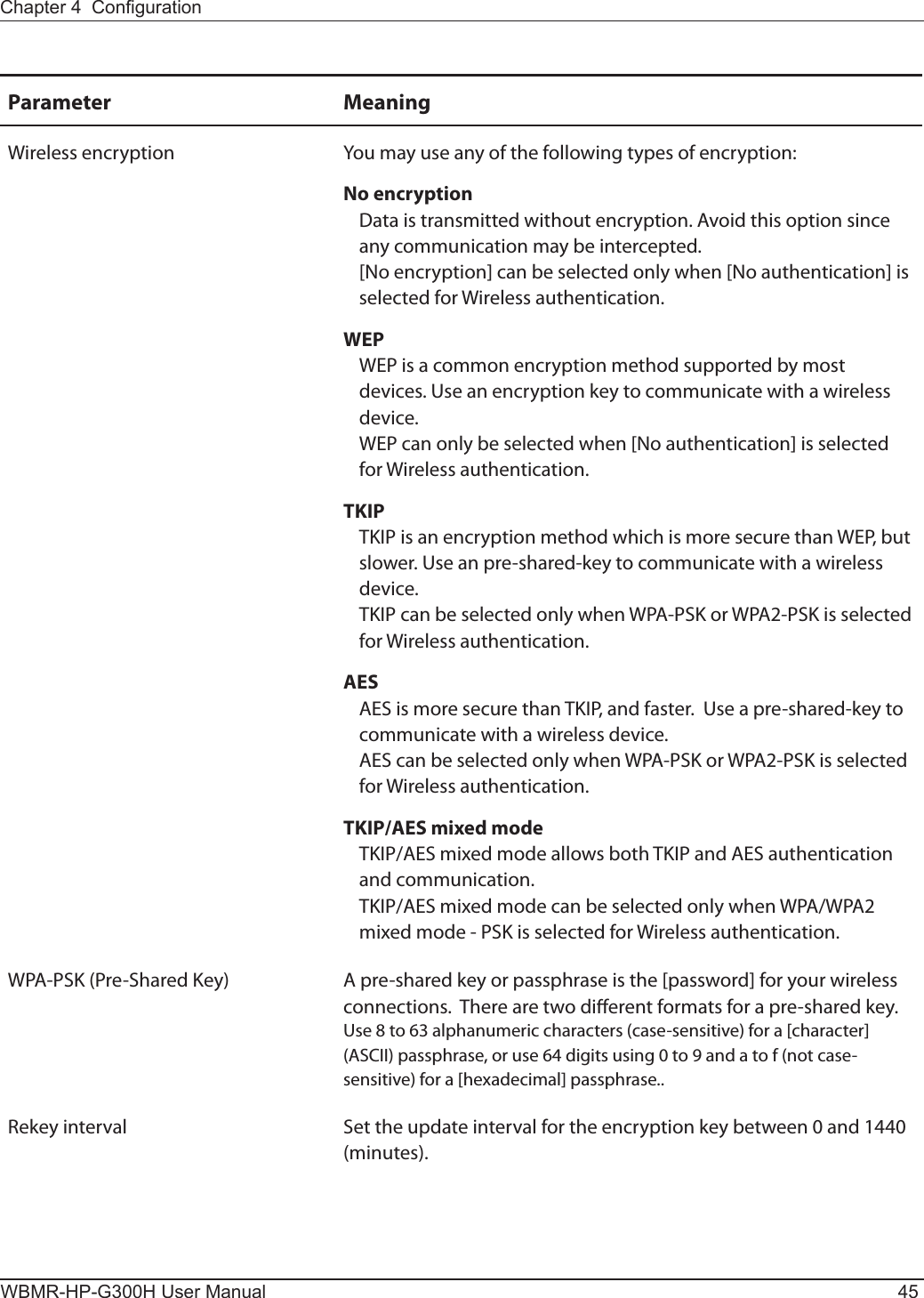 Chapter 4  CongurationWBMR-HP-G300H User Manual 45Parameter MeaningWireless encryption You may use any of the following types of encryption:No encryptionData is transmitted without encryption. Avoid this option since any communication may be intercepted.[No encryption] can be selected only when [No authentication] is selected for Wireless authentication.WEPWEP is a common encryption method supported by most devices. Use an encryption key to communicate with a wireless device.WEP can only be selected when [No authentication] is selected for Wireless authentication.TKIPTKIP is an encryption method which is more secure than WEP, but slower. Use an pre-shared-key to communicate with a wireless device.TKIP can be selected only when WPA-PSK or WPA2-PSK is selected for Wireless authentication.AESAES is more secure than TKIP, and faster.  Use a pre-shared-key to communicate with a wireless device.AES can be selected only when WPA-PSK or WPA2-PSK is selected for Wireless authentication.TKIP/AES mixed modeTKIP/AES mixed mode allows both TKIP and AES authentication and communication.TKIP/AES mixed mode can be selected only when WPA/WPA2 mixed mode - PSK is selected for Wireless authentication.WPA-PSK (Pre-Shared Key) A pre-shared key or passphrase is the [password] for your wireless connections.  There are two dierent formats for a pre-shared key.  Use 8 to 63 alphanumeric characters (case-sensitive) for a [character] (ASCII) passphrase, or use 64 digits using 0 to 9 and a to f (not case-sensitive) for a [hexadecimal] passphrase..Rekey interval Set the update interval for the encryption key between 0 and 1440 (minutes).