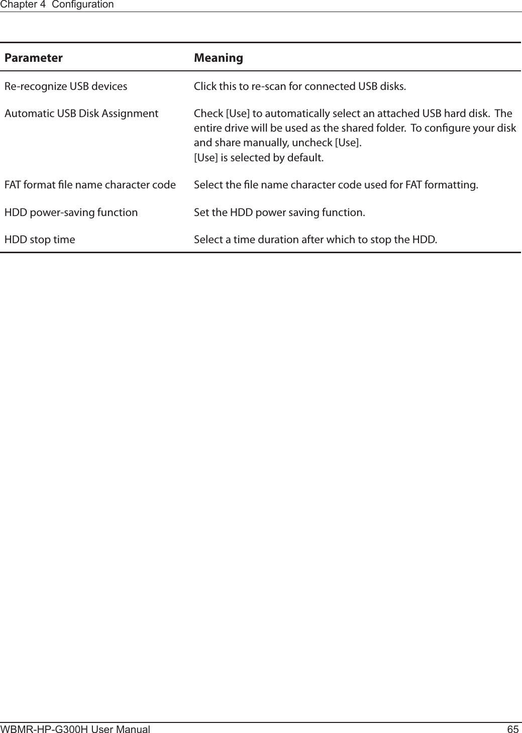 Chapter 4  CongurationWBMR-HP-G300H User Manual 65Parameter MeaningRe-recognize USB devices Click this to re-scan for connected USB disks.  Automatic USB Disk Assignment Check [Use] to automatically select an attached USB hard disk.  The entire drive will be used as the shared folder.  To congure your disk and share manually, uncheck [Use].[Use] is selected by default.FAT format le name character code Select the le name character code used for FAT formatting.HDD power-saving function Set the HDD power saving function.HDD stop time Select a time duration after which to stop the HDD.