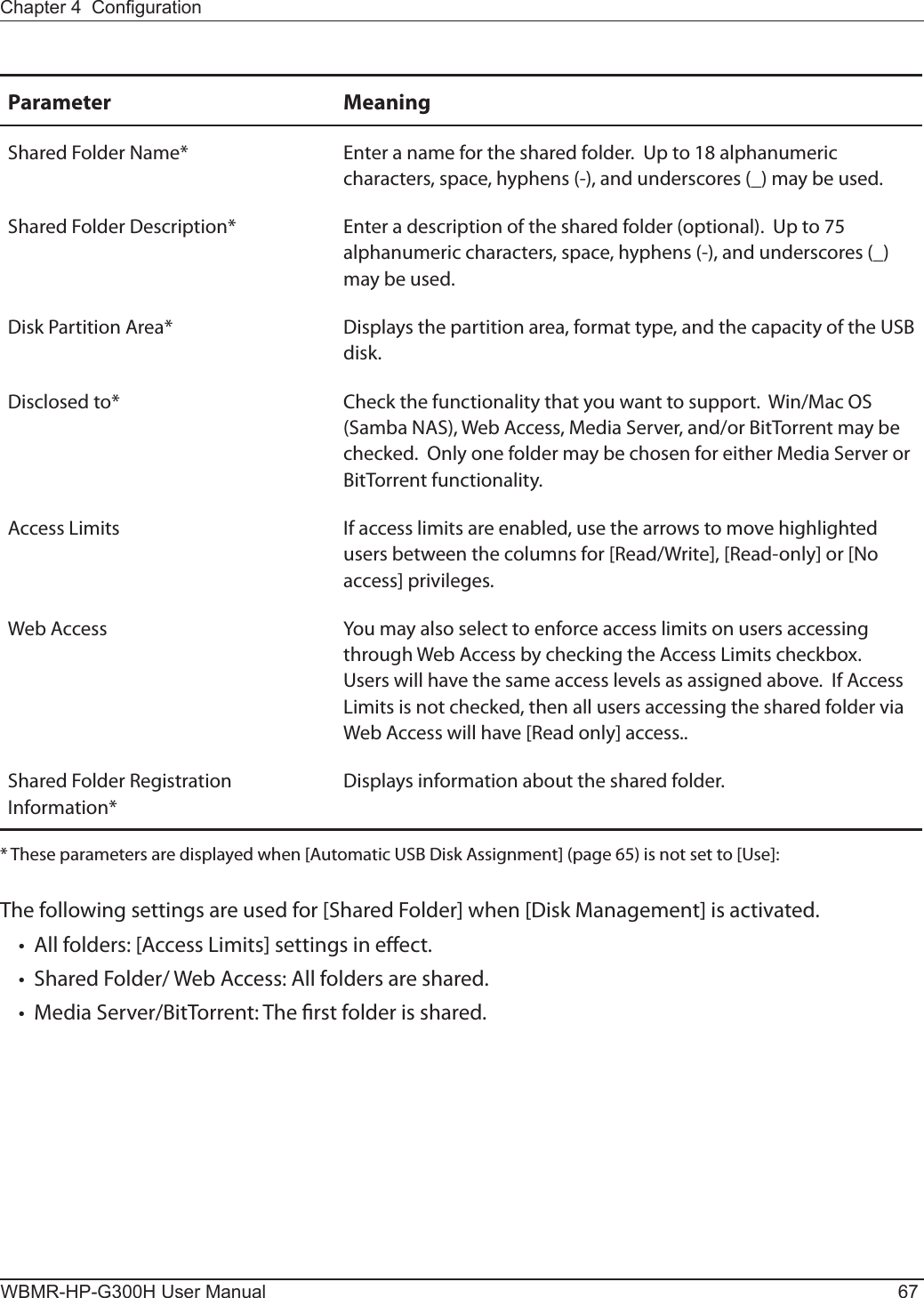 Chapter 4  CongurationWBMR-HP-G300H User Manual 67Parameter MeaningShared Folder Name* Enter a name for the shared folder.  Up to 18 alphanumeric characters, space, hyphens (-), and underscores (_) may be used.Shared Folder Description* Enter a description of the shared folder (optional).  Up to 75 alphanumeric characters, space, hyphens (-), and underscores (_) may be used.Disk Partition Area* Displays the partition area, format type, and the capacity of the USB disk.Disclosed to* Check the functionality that you want to support.  Win/Mac OS (Samba NAS), Web Access, Media Server, and/or BitTorrent may be checked.  Only one folder may be chosen for either Media Server or BitTorrent functionality.Access Limits If access limits are enabled, use the arrows to move highlighted users between the columns for [Read/Write], [Read-only] or [No access] privileges.Web Access You may also select to enforce access limits on users accessing through Web Access by checking the Access Limits checkbox.  Users will have the same access levels as assigned above.  If Access Limits is not checked, then all users accessing the shared folder via Web Access will have [Read only] access..Shared Folder Registration Information*Displays information about the shared folder.* These parameters are displayed when [Automatic USB Disk Assignment] (page 65) is not set to [Use]:The following settings are used for [Shared Folder] when [Disk Management] is activated.•  All folders: [Access Limits] settings in eect.•  Shared Folder/ Web Access: All folders are shared.•  Media Server/BitTorrent: The rst folder is shared.