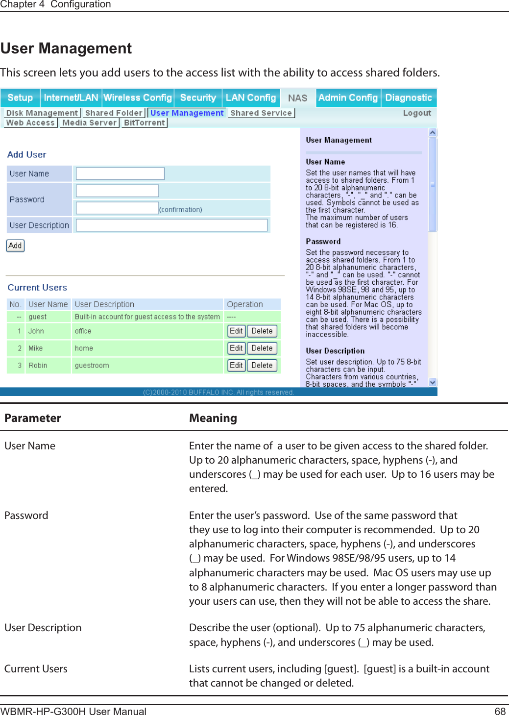 WBMR-HP-G300H User Manual 68Chapter 4  CongurationUser ManagementThis screen lets you add users to the access list with the ability to access shared folders.Parameter MeaningUser Name Enter the name of  a user to be given access to the shared folder.  Up to 20 alphanumeric characters, space, hyphens (-), and underscores (_) may be used for each user.  Up to 16 users may be entered.Password Enter the user’s password.  Use of the same password that they use to log into their computer is recommended.  Up to 20 alphanumeric characters, space, hyphens (-), and underscores (_) may be used.  For Windows 98SE/98/95 users, up to 14 alphanumeric characters may be used.  Mac OS users may use up to 8 alphanumeric characters.  If you enter a longer password than your users can use, then they will not be able to access the share.User Description Describe the user (optional).  Up to 75 alphanumeric characters, space, hyphens (-), and underscores (_) may be used.Current Users Lists current users, including [guest].  [guest] is a built-in account that cannot be changed or deleted.