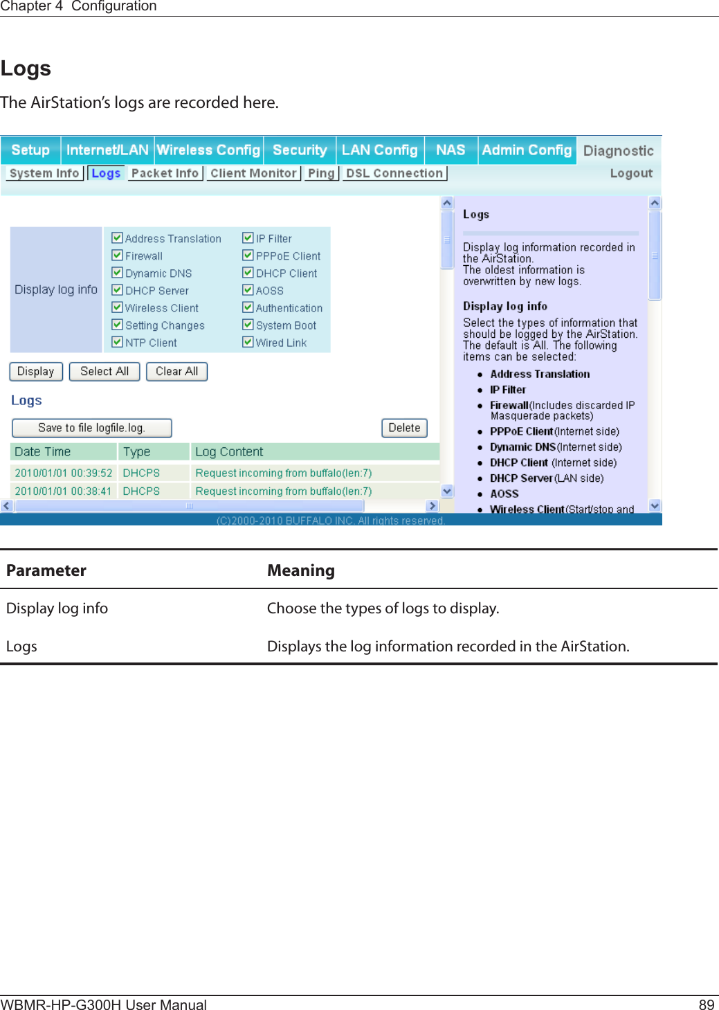 Chapter 4  CongurationWBMR-HP-G300H User Manual 89LogsThe AirStation’s logs are recorded here.Parameter MeaningDisplay log info Choose the types of logs to display.Logs Displays the log information recorded in the AirStation.