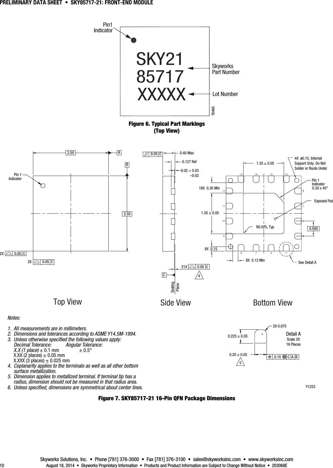 PRELIMINARY DATA SHEET  •  SKY85717-21: FRONT-END MODULE Skyworks Solutions, Inc.  •  Phone [781] 376-3000  •  Fax [781] 376-3100  •  sales@skyworksinc.com  •  www.skyworksinc.com 10  August 18, 2014  •  Skyworks Proprietary Information  •  Products and Product Information are Subject to Change Without Notice  •  203068E SKY2185717XXXXXPin1IndicatorSkyworksPart NumberLot NumberY0460 Figure 6. Typical Part Markings (Top View) Top View Side View Bottom ViewSee Detail A2.50 0.40 MaxExposed Pad1.35 ± 0.050.225 ± 0.0516X  0.30 Min8X  0.12 Min4X  ø0.15, InternalSupport Only. Do NotSolder or Route UnderNotes:1.  All measurements are in millimeters.2.  Dimensions and tolerances according to ASME Y14.5M-1994.3.  Unless otherwise speciﬁed the following values apply: Decimal Tolerance:  Angular Tolerance:  X.X (1 place) ± 0.1 mm             ± 0.5°  X.XX (2 places) ± 0.05 mm  X.XXX (3 places) ± 0.025 mm4.  Coplanarity applies to the terminals as well as all other bottom  surface metallization.5.  Dimension applies to metallized terminal. If terminal tip has a   radius, dimension should not be measured in that radius area.6.  Unless speciﬁed, dimensions are symmetrical about center lines.2.50Pin 1Indicator0.05  C0.05  C2X2X2X 0.0750.10  M  C  A  BAB0.20 ± 0.05540.5000.05  CPin 1IndicatorO.30 x 45°8X  0.15CSeatingPlane1.35 ± 0.050.127 Ref0.02 + 0.03–0.020.05  C21XR0.075, TypDetail AScale 2X16 PlacesY1253 Figure 7. SKY85717-21 16-Pin QFN Package Dimensions   