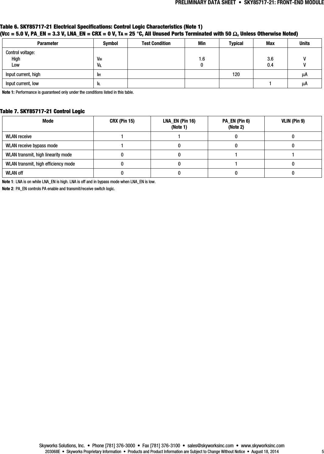 PRELIMINARY DATA SHEET  •  SKY85717-21: FRONT-END MODULE Skyworks Solutions, Inc.  •  Phone [781] 376-3000  •  Fax [781] 376-3100  •  sales@skyworksinc.com  •  www.skyworksinc.com   203068E  •  Skyworks Proprietary Information  •  Products and Product Information are Subject to Change Without Notice  •  August 18, 2014  5 Table 6. SKY85717-21 Electrical Specifications: Control Logic Characteristics (Note 1) (VCC = 5.0 V, PA_EN = 3.3 V, LNA_EN = CRX = 0 V, TA = 25 °C, All Unused Ports Terminated with 50 Ω, Unless Otherwise Noted) Parameter Symbol Test Condition Min Typical Max Units Control voltage:  High  Low  VIH VIL   1.6 0   3.6 0.4  V V Input current, high  IIH    120   μA Input current, low  IIL       1 μA TNote 1: Performance is guaranteed only under the conditions listed in this table.  Table 7. SKY85717-21 Control Logic Mode  CRX (Pin 15)  LNA_EN (Pin 16) (Note 1) PA_EN (Pin 6) (Note 2) VLIN (Pin 9) WLAN receive  1 1 0 0 WLAN receive bypass mode  1  0  0  0 WLAN transmit, high linearity mode  0  0  1  1 WLAN transmit, high efficiency mode  0  0  1  0 WLAN off  0 0 0 0 Note 1: LNA is on while LNA_EN is high. LNA is off and in bypass mode when LNA_EN is low. Note 2: PA_EN controls PA enable and transmit/receive switch logic.   