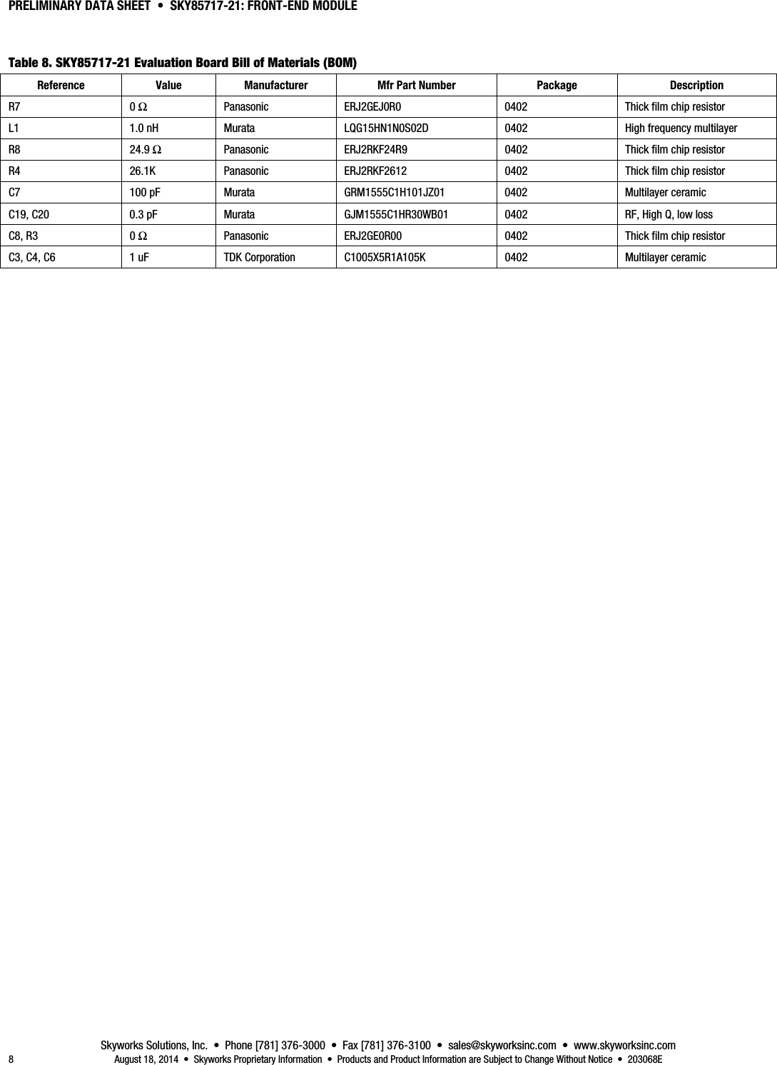 PRELIMINARY DATA SHEET  •  SKY85717-21: FRONT-END MODULE Skyworks Solutions, Inc.  •  Phone [781] 376-3000  •  Fax [781] 376-3100  •  sales@skyworksinc.com  •  www.skyworksinc.com 8  August 18, 2014  •  Skyworks Proprietary Information  •  Products and Product Information are Subject to Change Without Notice  •  203068E Table 8. SKY85717-21 Evaluation Board Bill of Materials (BOM) Reference  Value  Manufacturer  Mfr Part Number  Package  Description R7 0 Ω  Panasonic  ERJ2GEJ0R0  0402  Thick film chip resistor L1 1.0 nH Murata LQG15HN1N0S02D  0402  High frequency multilayer R8 24.9 Ω Panasonic  ERJ2RKF24R9  0402  Thick film chip resistor R4 26.1K Panasonic ERJ2RKF2612 0402  Thick film chip resistor C7  100 pF  Murata  GRM1555C1H101JZ01  0402  Multilayer ceramic C19, C20  0.3 pF  Murata  GJM1555C1HR30WB01  0402  RF, High Q, low loss C8, R3  0 Ω Panasonic ERJ2GE0R00  0402  Thick film chip resistor C3, C4, C6  1 uF  TDK Corporation  C1005X5R1A105K 0402  Multilayer ceramic  