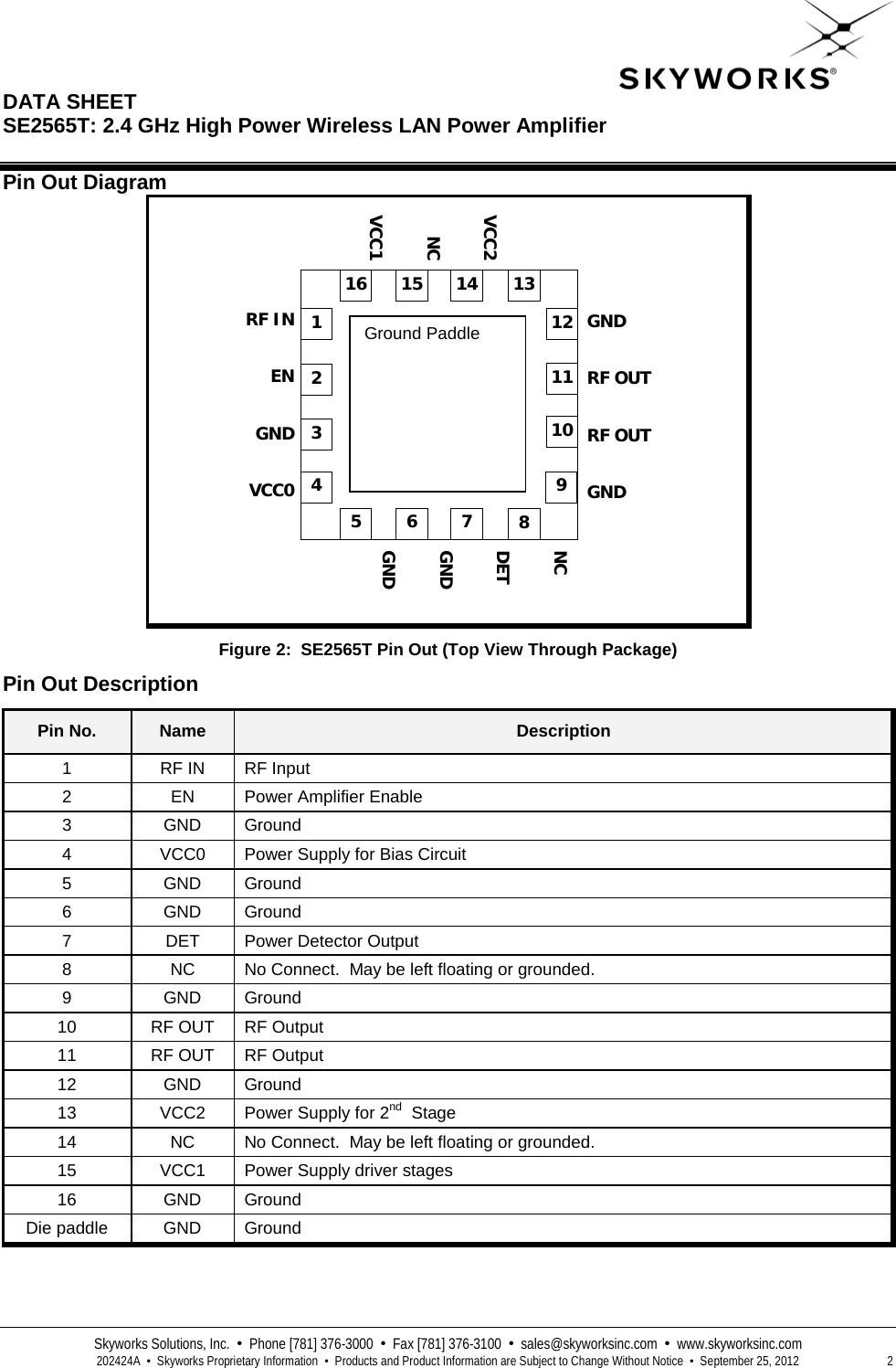  DATA SHEET  SE2565T: 2.4 GHz High Power Wireless LAN Power Amplifier   Skyworks Solutions, Inc.  •  Phone [781] 376-3000  •  Fax [781] 376-3100  •  sales@skyworksinc.com  •  www.skyworksinc.com  202424A  •  Skyworks Proprietary Information  •  Products and Product Information are Subject to Change Without Notice  •  September 25, 2012  2 Pin Out Diagram  Figure 2:  SE2565T Pin Out (Top View Through Package) Pin Out Description Pin No. Name Description 1  RF IN RF Input 2  EN  Power Amplifier Enable 3  GND Ground 4  VCC0 Power Supply for Bias Circuit 5  GND Ground 6  GND Ground 7  DET Power Detector Output 8  NC No Connect.  May be left floating or grounded. 9  GND Ground 10 RF OUT  RF Output 11 RF OUT RF Output 12 GND Ground 13 VCC2 Power Supply for 2nd  Stage 14 NC No Connect.  May be left floating or grounded. 15 VCC1  Power Supply driver stages 16 GND Ground Die paddle GND Ground GND RF OUT RF OUT GND 1 2 3 12 11 10 7 6 5 14 15 16 VCC2 NC VCC1  Ground Paddle 13 8 4 9 NC DET GND GND RF IN EN GND VCC0 