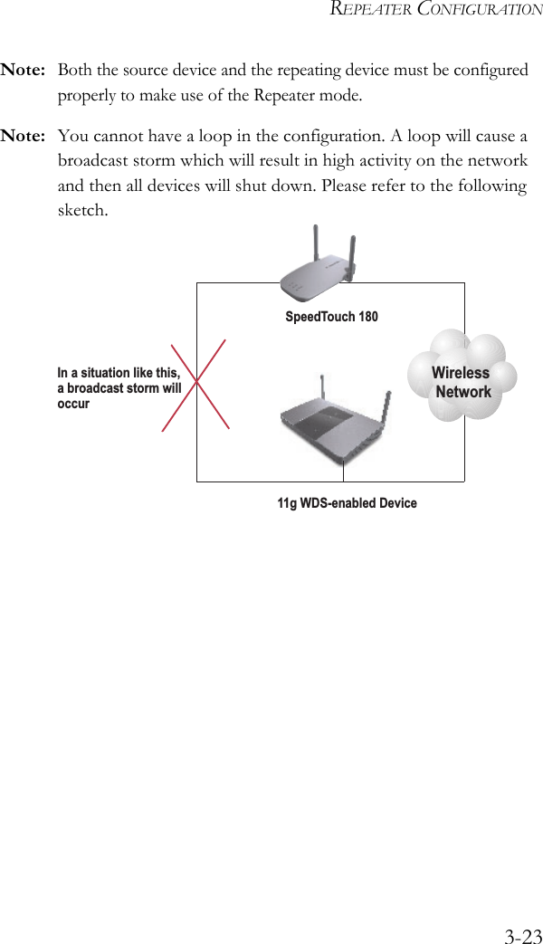 REPEATER CONFIGURATION3-23Note:Both the source device and the repeating device must be configured properly to make use of the Repeater mode. Note: You cannot have a loop in the configuration. A loop will cause a broadcast storm which will result in high activity on the network and then all devices will shut down. Please refer to the following sketch.   WirelessNetworkIn a situation like this,a broadcast storm willoccur11g WDS-enabled DeviceSpeedTouch 180