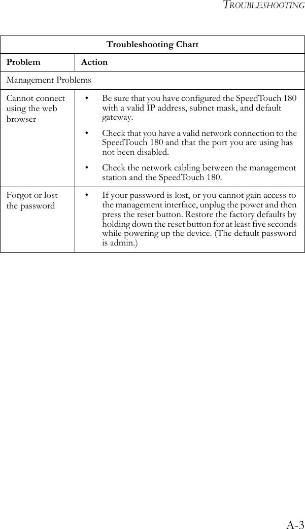 TROUBLESHOOTINGA-3Management ProblemsCannot connect using the web browser• Be sure that you have configured the SpeedTouch 180 with a valid IP address, subnet mask, and default gateway.• Check that you have a valid network connection to the SpeedTouch 180 and that the port you are using has not been disabled.• Check the network cabling between the management station and the SpeedTouch 180.Forgot or lost the password• If your password is lost, or you cannot gain access to the management interface, unplug the power and then press the reset button. Restore the factory defaults by holding down the reset button for at least five seconds while powering up the device. (The default password is admin.)Troubleshooting ChartProblem Action