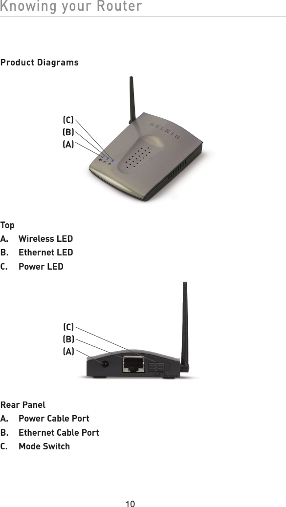 10Knowing your RouterKnowing your RouterProduct DiagramsTopA.   Wireless LEDB.   Ethernet LEDC.   Power LEDRear PanelA.   Power Cable PortB.   Ethernet Cable PortC.   Mode Switch(C)(B)(A)(C)(B)(A)