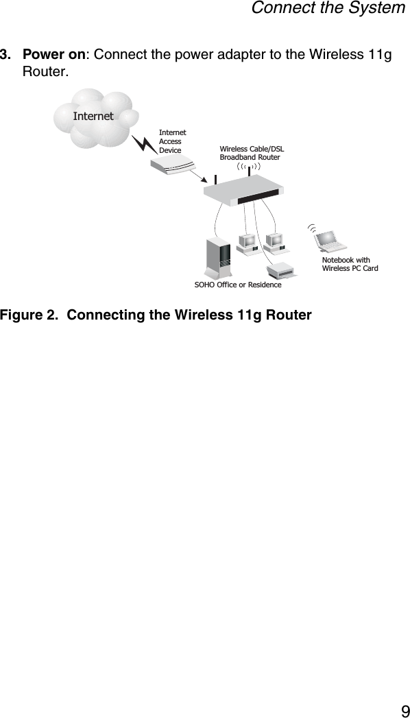 Connect the System93. Power on: Connect the power adapter to the Wireless 11g Router.Figure 2.  Connecting the Wireless 11g RouterInternetAccessDeviceSOHO Office or ResidenceWirelessRouterCable/DSLBroadbandNotebook withWireless PC CardInternet