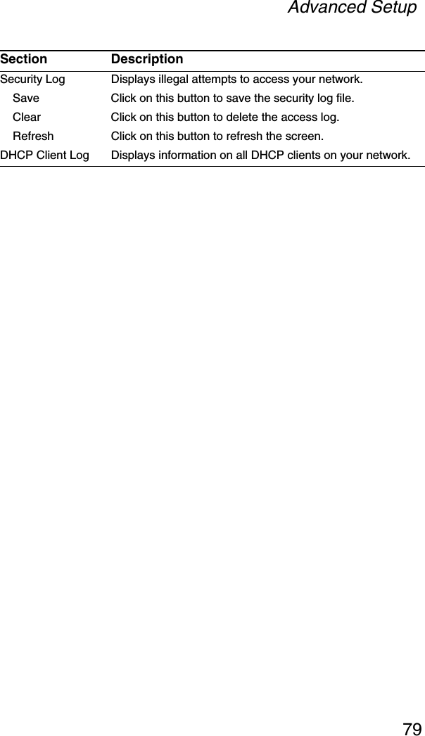 Advanced Setup79Section DescriptionSecurity Log Displays illegal attempts to access your network.Save Click on this button to save the security log file.Clear Click on this button to delete the access log.Refresh Click on this button to refresh the screen.DHCP Client Log  Displays information on all DHCP clients on your network.