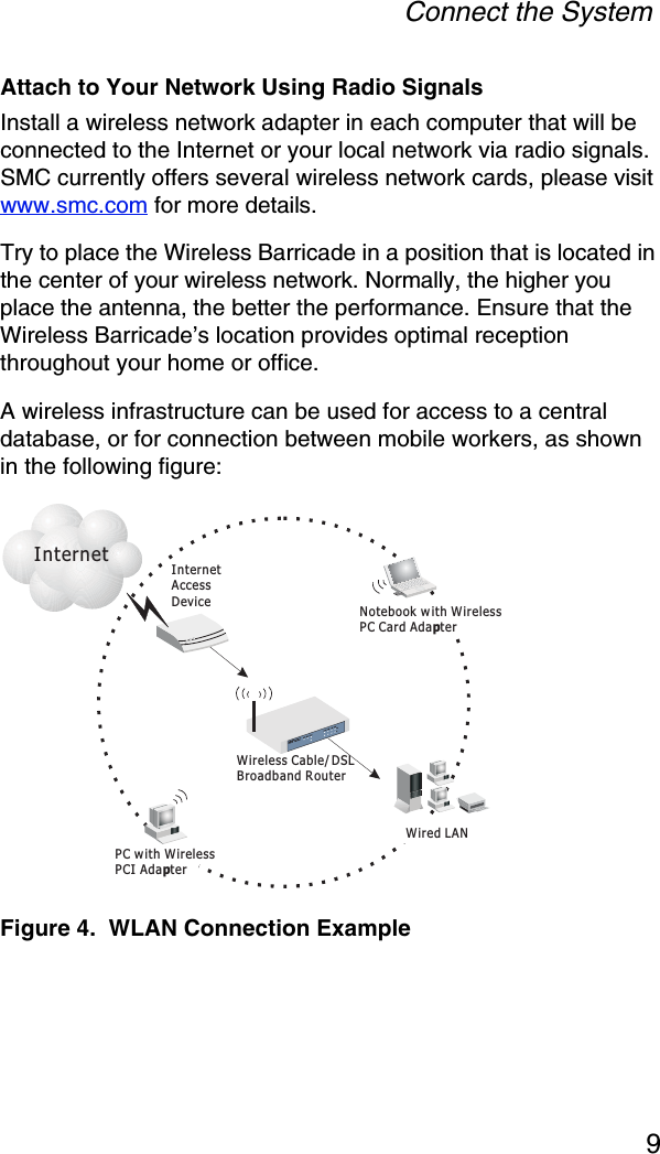 Connect the System9Attach to Your Network Using Radio SignalsInstall a wireless network adapter in each computer that will be connected to the Internet or your local network via radio signals. SMC currently offers several wireless network cards, please visit www.smc.com for more details.Try to place the Wireless Barricade in a position that is located in the center of your wireless network. Normally, the higher you place the antenna, the better the performance. Ensure that the Wireless Barricade’s location provides optimal reception throughout your home or office.A wireless infrastructure can be used for access to a central database, or for connection between mobile workers, as shown in the following figure:Figure 4.  WLAN Connection ExampleInternetAccessDeviceWirelessRouterCable/DSLBroadbandNotebook with WirelessPC Card AdapterPC with WirelessPCI AdapterWired LANInternet