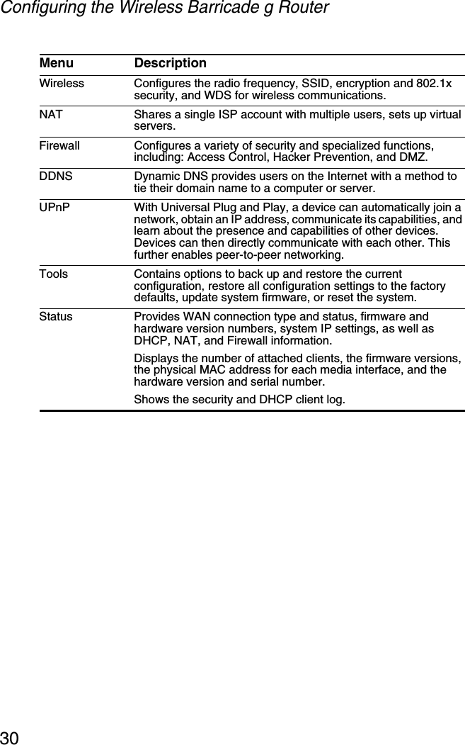 Configuring the Wireless Barricade g Router30Wireless Configures the radio frequency, SSID, encryption and 802.1x security, and WDS for wireless communications.NAT Shares a single ISP account with multiple users, sets up virtual servers.Firewall Configures a variety of security and specialized functions, including: Access Control, Hacker Prevention, and DMZ.DDNS Dynamic DNS provides users on the Internet with a method to tie their domain name to a computer or server.UPnP With Universal Plug and Play, a device can automatically join a network, obtain an IP address, communicate its capabilities, and learn about the presence and capabilities of other devices. Devices can then directly communicate with each other. This further enables peer-to-peer networking.Tools Contains options to back up and restore the current configuration, restore all configuration settings to the factory defaults, update system firmware, or reset the system.Status Provides WAN connection type and status, firmware and hardware version numbers, system IP settings, as well as DHCP, NAT, and Firewall information.Displays the number of attached clients, the firmware versions, the physical MAC address for each media interface, and the hardware version and serial number.Shows the security and DHCP client log. Menu Description