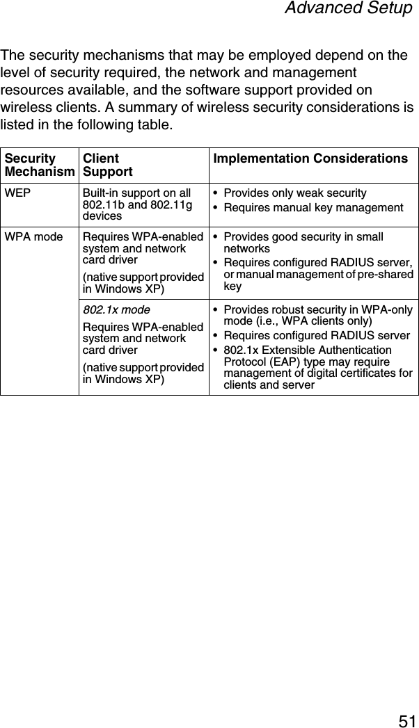 Advanced Setup51The security mechanisms that may be employed depend on the level of security required, the network and management resources available, and the software support provided on wireless clients. A summary of wireless security considerations is listed in the following table.SecurityMechanismClient SupportImplementation ConsiderationsWEP Built-in support on all 802.11b and 802.11g devices• Provides only weak security• Requires manual key managementWPA mode Requires WPA-enabled system and network card driver(native support provided in Windows XP)• Provides good security in small networks• Requires configured RADIUS server, or manual management of pre-shared key802.1x modeRequires WPA-enabled system and network card driver(native support provided in Windows XP)• Provides robust security in WPA-only mode (i.e., WPA clients only)• Requires configured RADIUS server• 802.1x Extensible Authentication Protocol (EAP) type may require management of digital certificates for clients and server