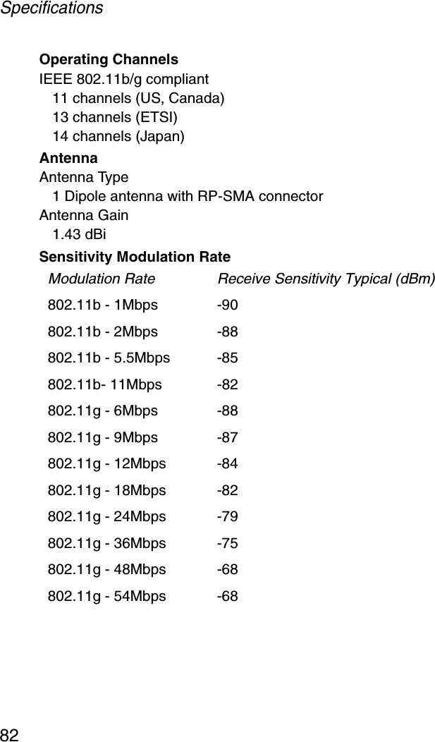 Specifications82Operating ChannelsIEEE 802.11b/g compliant11 channels (US, Canada)13 channels (ETSI)14 channels (Japan)AntennaAntenna Type1 Dipole antenna with RP-SMA connectorAntenna Gain1.43 dBiSensitivity Modulation Rate Modulation Rate Receive Sensitivity Typical (dBm)802.11b - 1Mbps -90802.11b - 2Mbps -88802.11b - 5.5Mbps -85802.11b- 11Mbps -82802.11g - 6Mbps -88802.11g - 9Mbps -87802.11g - 12Mbps -84802.11g - 18Mbps  -82802.11g - 24Mbps  -79802.11g - 36Mbps -75802.11g - 48Mbps -68802.11g - 54Mbps  -68