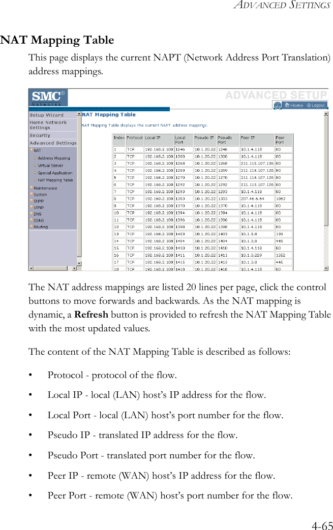 ADVANCED SETTINGS4-65NAT Mapping TableThis page displays the current NAPT (Network Address Port Translation) address mappings.The NAT address mappings are listed 20 lines per page, click the control buttons to move forwards and backwards. As the NAT mapping is dynamic, a Refresh button is provided to refresh the NAT Mapping Table with the most updated values.The content of the NAT Mapping Table is described as follows:• Protocol - protocol of the flow.• Local IP - local (LAN) host’s IP address for the flow.• Local Port - local (LAN) host’s port number for the flow.• Pseudo IP - translated IP address for the flow.• Pseudo Port - translated port number for the flow.• Peer IP - remote (WAN) host’s IP address for the flow.• Peer Port - remote (WAN) host’s port number for the flow.