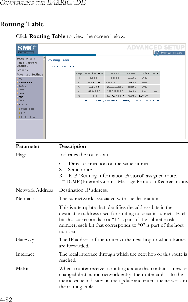 CONFIGURING THE BARRICADE4-82Routing TableClick Routing Table to view the screen below.Parameter DescriptionFlags Indicates the route status:C = Direct connection on the same subnet.S = Static route.R = RIP (Routing Information Protocol) assigned route.I = ICMP (Internet Control Message Protocol) Redirect route.Network Address Destination IP address.Netmask The subnetwork associated with the destination.This is a template that identifies the address bits in the destination address used for routing to specific subnets. Each bit that corresponds to a “1” is part of the subnet mask number; each bit that corresponds to “0” is part of the host number.Gateway The IP address of the router at the next hop to which frames are forwarded.Interface The local interface through which the next hop of this route is reached.Metric When a router receives a routing update that contains a new or changed destination network entry, the router adds 1 to the metric value indicated in the update and enters the network in the routing table.