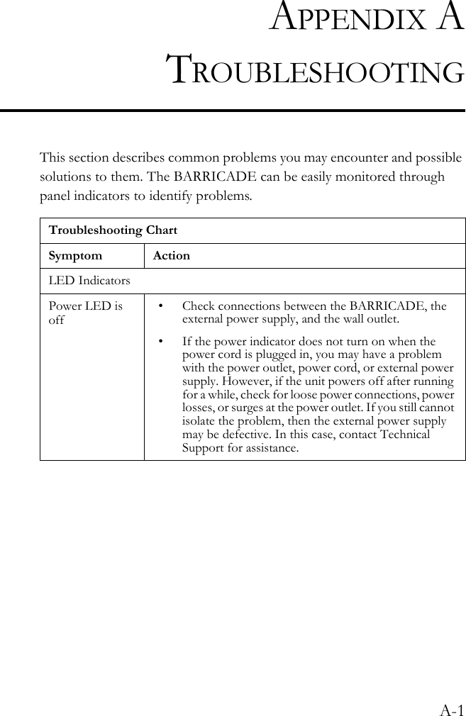 A-1APPENDIX ATROUBLESHOOTINGThis section describes common problems you may encounter and possible solutions to them. The BARRICADE can be easily monitored through panel indicators to identify problems. Troubleshooting ChartSymptom ActionLED IndicatorsPower LED is off• Check connections between the BARRICADE, the external power supply, and the wall outlet.• If the power indicator does not turn on when the power cord is plugged in, you may have a problem with the power outlet, power cord, or external power supply. However, if the unit powers off after running for a while, check for loose power connections, power losses, or surges at the power outlet. If you still cannot isolate the problem, then the external power supply may be defective. In this case, contact Technical Support for assistance. 