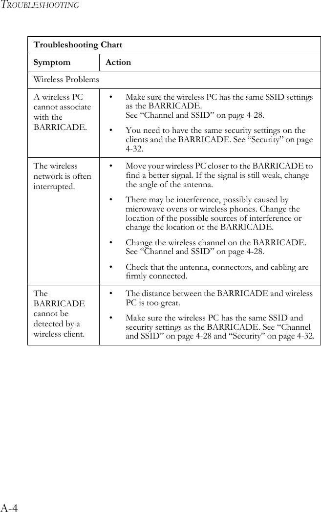 TROUBLESHOOTINGA-4Wireless ProblemsA wireless PC cannot associate with the BARRICADE.• Make sure the wireless PC has the same SSID settings as the BARRICADE. See “Channel and SSID” on page 4-28.• You need to have the same security settings on the clients and the BARRICADE. See “Security” on page 4-32.The wireless network is often interrupted.• Move your wireless PC closer to the BARRICADE to find a better signal. If the signal is still weak, change the angle of the antenna.• There may be interference, possibly caused by microwave ovens or wireless phones. Change the location of the possible sources of interference or change the location of the BARRICADE.• Change the wireless channel on the BARRICADE. See “Channel and SSID” on page 4-28.• Check that the antenna, connectors, and cabling are firmly connected.The BARRICADE cannot be detected by a wireless client.• The distance between the BARRICADE and wireless PC is too great.• Make sure the wireless PC has the same SSID and security settings as the BARRICADE. See “Channel and SSID” on page 4-28 and “Security” on page 4-32.Troubleshooting ChartSymptom Action