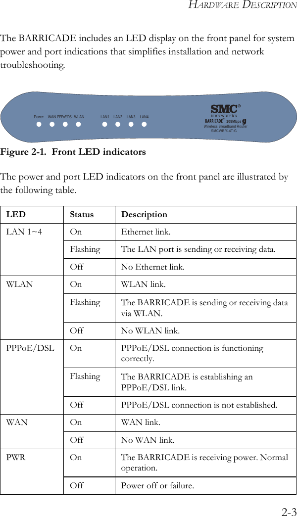 HARDWARE DESCRIPTION2-3The BARRICADE includes an LED display on the front panel for system power and port indications that simplifies installation and network troubleshooting.Figure 2-1.  Front LED indicatorsThe power and port LED indicators on the front panel are illustrated by the following table. LED Status DescriptionLAN 1~4 On Ethernet link.Flashing The LAN port is sending or receiving data.Off No Ethernet link.WLAN On WLAN link.Flashing  The BARRICADE is sending or receiving data via WLAN.Off No WLAN link.PPPoE/DSL On PPPoE/DSL connection is functioning correctly.Flashing  The BARRICADE is establishing an PPPoE/DSL link.Off PPPoE/DSL connection is not established.WAN On WAN link.Off No WAN link.PWR On The BARRICADE is receiving power. Normal operation.Off Power off or failure.WAN LAN1 LAN2 LAN3 LAN4WLANPPPoE/DSLPower108MbpsWirelessBroadbandRouterSMCWBR14T-G