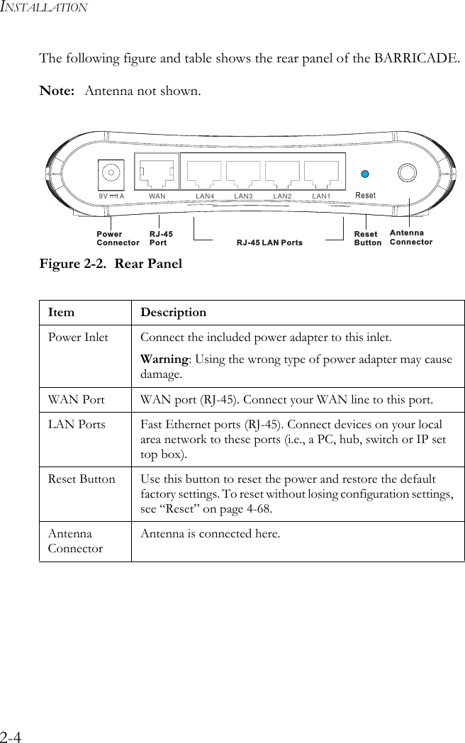 INSTALLATION2-4The following figure and table shows the rear panel of the BARRICADE.Note: Antenna not shown. Figure 2-2.  Rear PanelItem DescriptionPower Inlet Connect the included power adapter to this inlet.Warning: Using the wrong type of power adapter may cause damage.WAN Port WAN port (RJ-45). Connect your WAN line to this port.LAN Ports Fast Ethernet ports (RJ-45). Connect devices on your local area network to these ports (i.e., a PC, hub, switch or IP set top box).Reset Button Use this button to reset the power and restore the default factory settings. To reset without losing configuration settings, see “Reset” on page 4-68.Antenna ConnectorAntenna is connected here.ResetButtonPowerConnector9V 1A WAN LAN4 LAN3 LAN2 LAN1RJ-45 LAN PortsRJ-45PortAntennaConnector