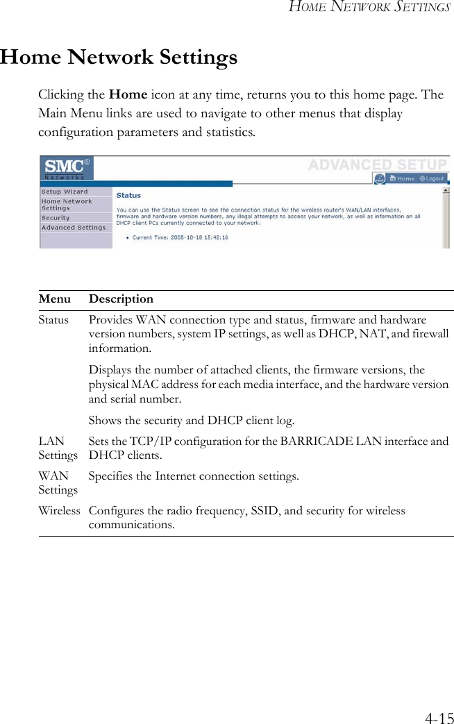 HOME NETWORK SETTINGS4-15Home Network SettingsClicking the Home icon at any time, returns you to this home page. The Main Menu links are used to navigate to other menus that display configuration parameters and statistics.Menu DescriptionStatus Provides WAN connection type and status, firmware and hardware version numbers, system IP settings, as well as DHCP, NAT, and firewall information.Displays the number of attached clients, the firmware versions, the physical MAC address for each media interface, and the hardware version and serial number.Shows the security and DHCP client log.LAN SettingsSets the TCP/IP configuration for the BARRICADE LAN interface and DHCP clients.WAN SettingsSpecifies the Internet connection settings.Wireless Configures the radio frequency, SSID, and security for wireless communications.