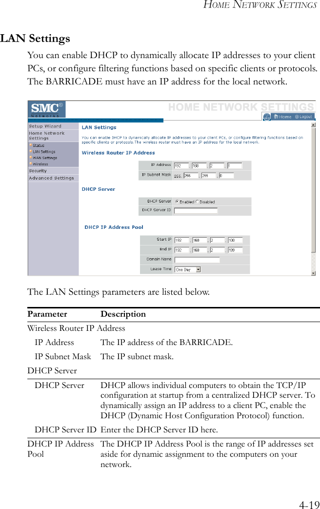 HOME NETWORK SETTINGS4-19LAN SettingsYou can enable DHCP to dynamically allocate IP addresses to your client PCs, or configure filtering functions based on specific clients or protocols. The BARRICADE must have an IP address for the local network. The LAN Settings parameters are listed below.Parameter DescriptionWireless Router IP AddressIP Address The IP address of the BARRICADE.IP Subnet Mask The IP subnet mask.DHCP ServerDHCP Server DHCP allows individual computers to obtain the TCP/IP configuration at startup from a centralized DHCP server. To dynamically assign an IP address to a client PC, enable the DHCP (Dynamic Host Configuration Protocol) function.DHCP Server ID Enter the DHCP Server ID here.DHCP IP Address PoolThe DHCP IP Address Pool is the range of IP addresses set aside for dynamic assignment to the computers on your network.