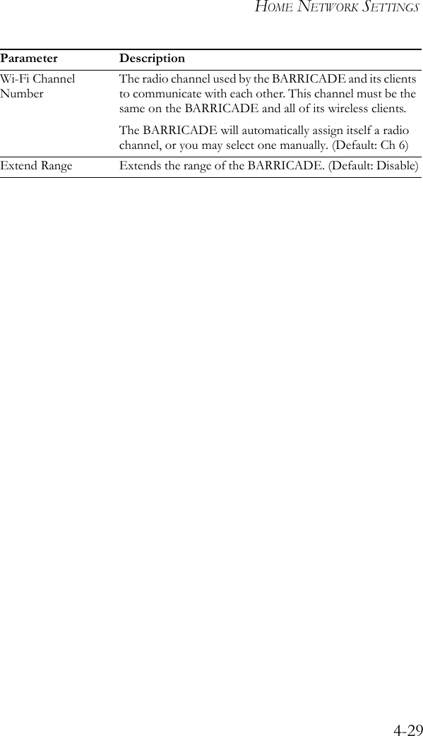 HOME NETWORK SETTINGS4-29Wi-Fi Channel NumberThe radio channel used by the BARRICADE and its clients to communicate with each other. This channel must be the same on the BARRICADE and all of its wireless clients.The BARRICADE will automatically assign itself a radio channel, or you may select one manually. (Default: Ch 6)Extend Range Extends the range of the BARRICADE. (Default: Disable)Parameter Description