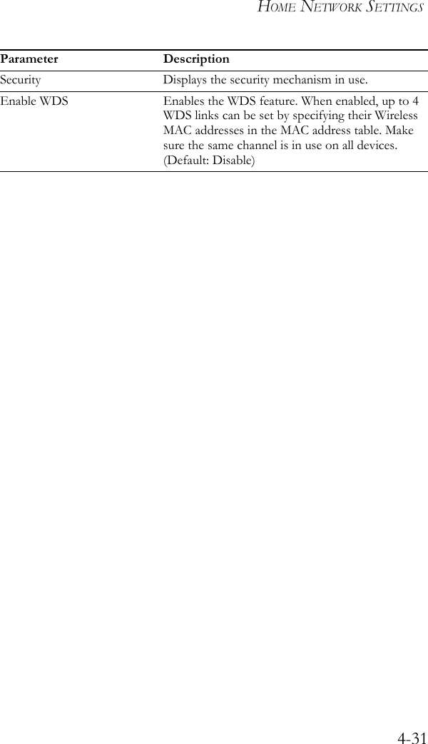 HOME NETWORK SETTINGS4-31Security Displays the security mechanism in use.Enable WDS Enables the WDS feature. When enabled, up to 4 WDS links can be set by specifying their Wireless MAC addresses in the MAC address table. Make sure the same channel is in use on all devices. (Default: Disable)Parameter Description
