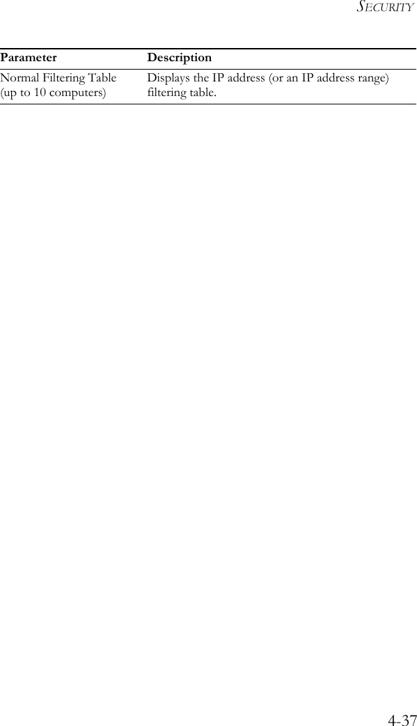 SECURITY4-37Normal Filtering Table (up to 10 computers)Displays the IP address (or an IP address range) filtering table.Parameter Description