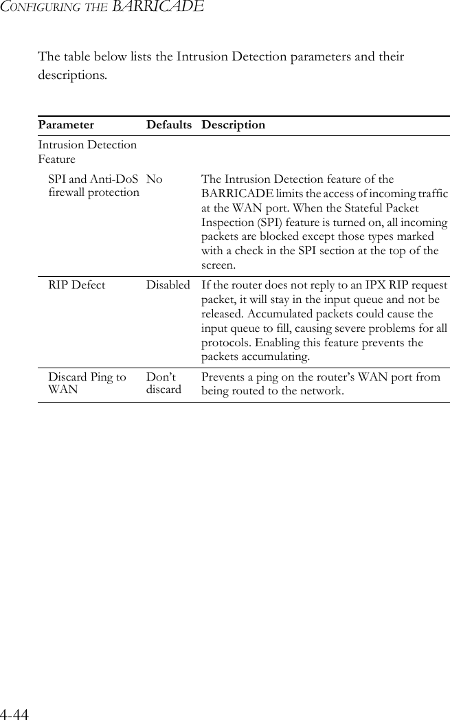 CONFIGURING THE BARRICADE4-44The table below lists the Intrusion Detection parameters and their descriptions.Parameter Defaults DescriptionIntrusion Detection FeatureSPI and Anti-DoS firewall protection No The Intrusion Detection feature of the BARRICADE limits the access of incoming traffic at the WAN port. When the Stateful Packet Inspection (SPI) feature is turned on, all incoming packets are blocked except those types marked with a check in the SPI section at the top of the screen. RIP Defect Disabled If the router does not reply to an IPX RIP request packet, it will stay in the input queue and not be released. Accumulated packets could cause the input queue to fill, causing severe problems for all protocols. Enabling this feature prevents the packets accumulating. Discard Ping to WAN Don’t discard Prevents a ping on the router’s WAN port from being routed to the network.